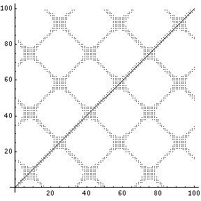 [Graphics:HTMLFiles/recurrenceplot_5.gif]