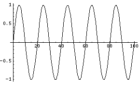 [Graphics:HTMLFiles/recurrenceplot_7.gif]