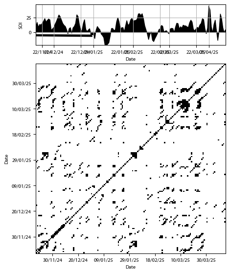Recurrence plot of the day.