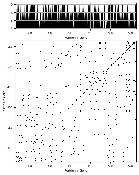 Recurrence plot of the day.