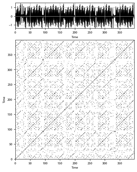 Recurrence plot of the day.