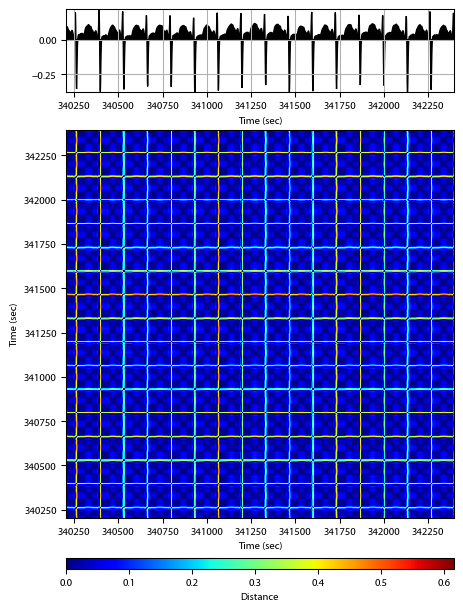 Recurrence plot of the day.