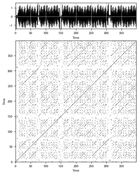 Recurrence plot of the day.