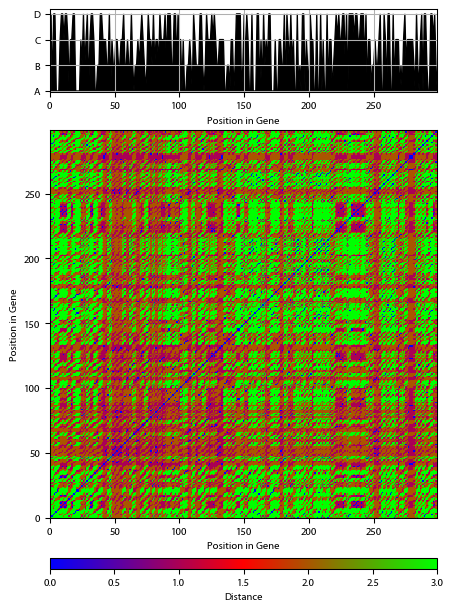 Recurrence plot of the day.