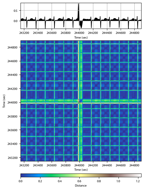 Recurrence plot of the day.