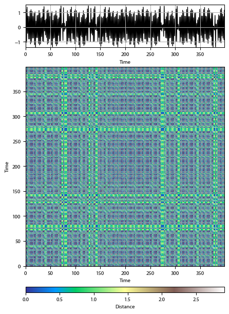 Recurrence plot of the day.