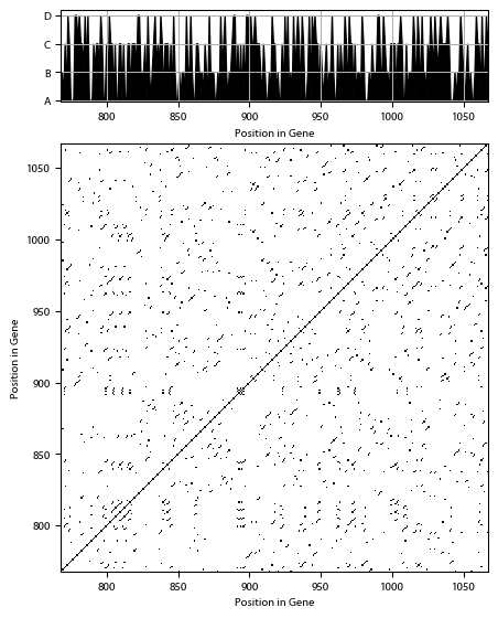 Recurrence plot of the day.