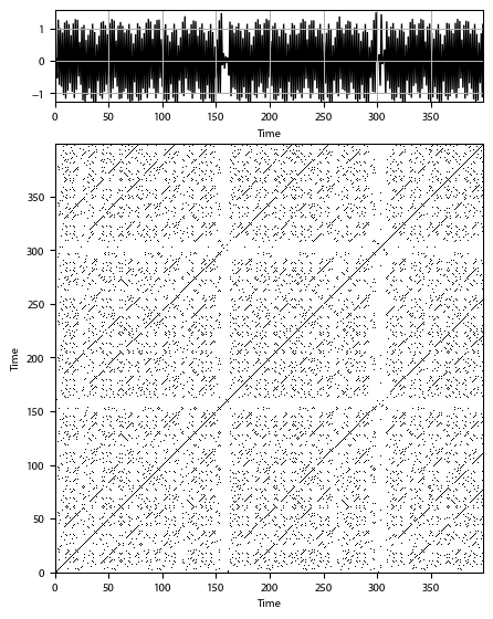 Recurrence plot of the day.