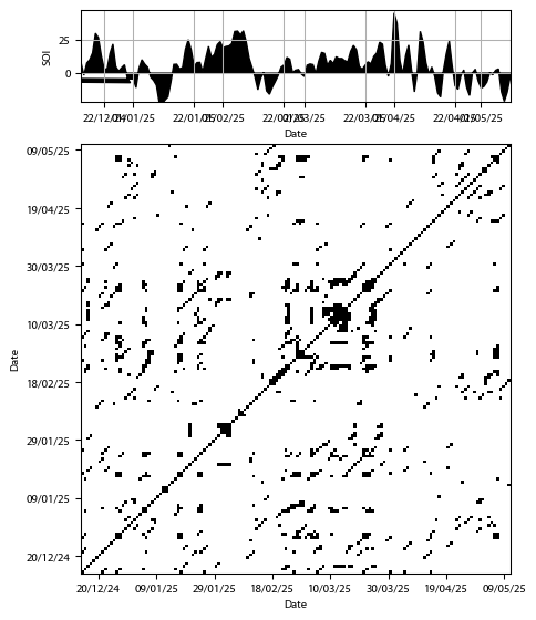 Recurrence plot of the day.