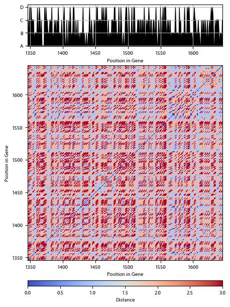 Recurrence plot of the day.