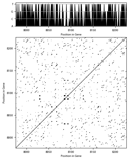 Recurrence plot of the day.