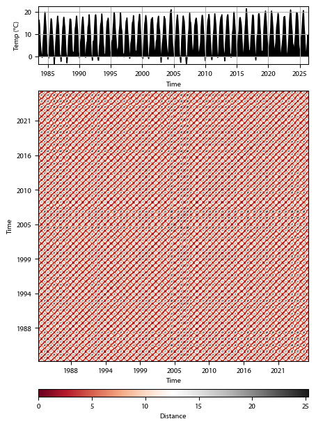 Recurrence plot of the day.