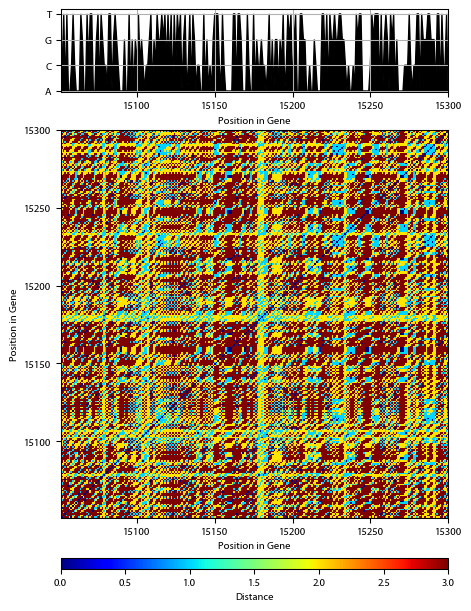 Recurrence plot of the day.