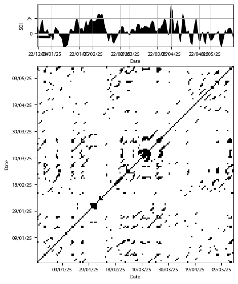 Recurrence plot of the day.