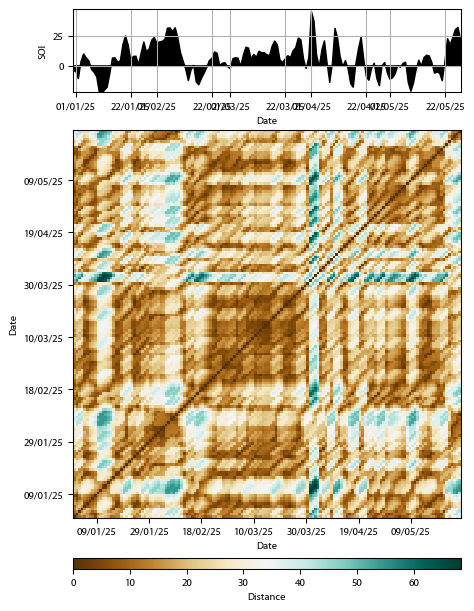 Recurrence plot of the day.
