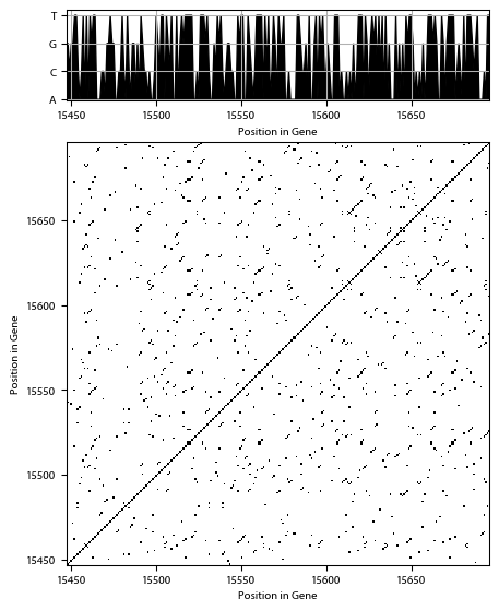 Recurrence plot of the day.