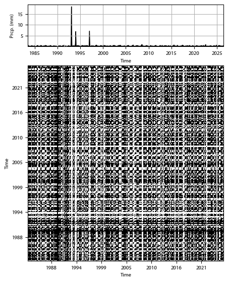 Recurrence plot of the day.
