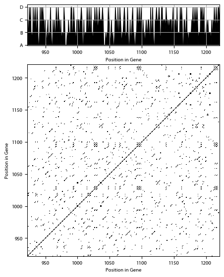 Recurrence plot of the day.