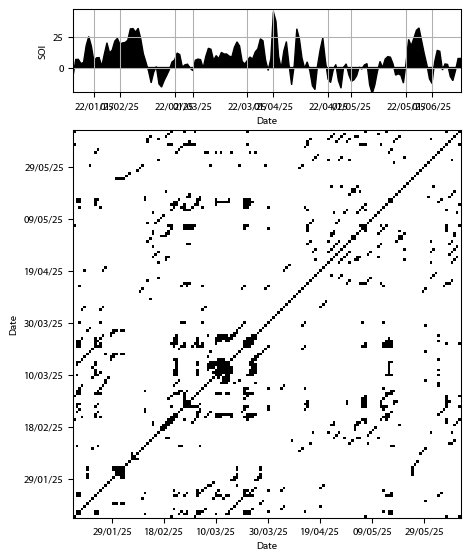 Recurrence plot of the day.