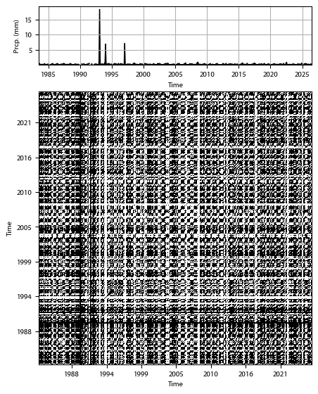 Recurrence plot of the day.