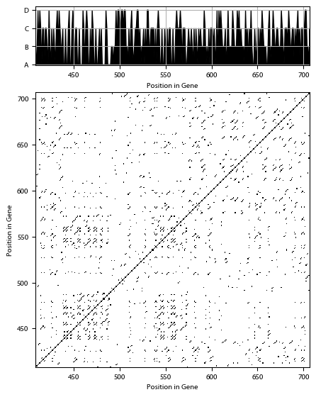 Recurrence plot of the day.