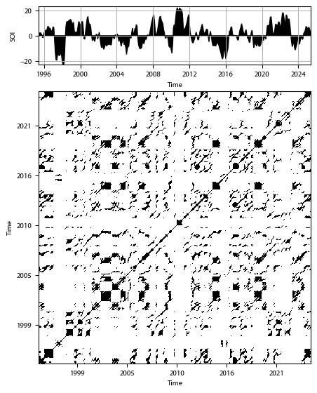Recurrence plot of the day.