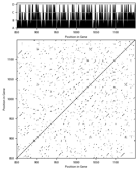 Recurrence plot of the day.