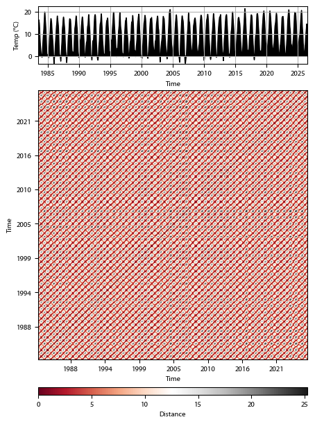 Recurrence plot of the day.