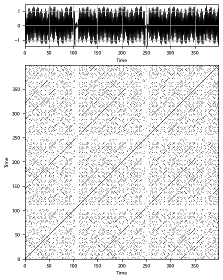 Recurrence plot of the day.