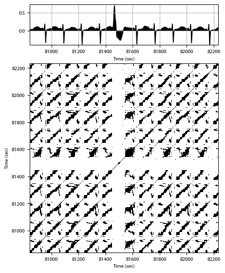 Recurrence plot of the day.