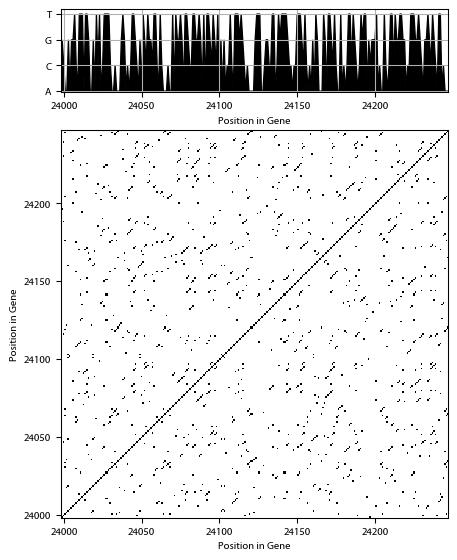 Recurrence plot of the day.