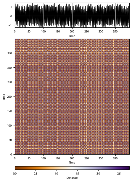Recurrence plot of the day.