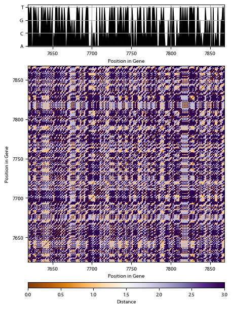 Recurrence plot of the day.