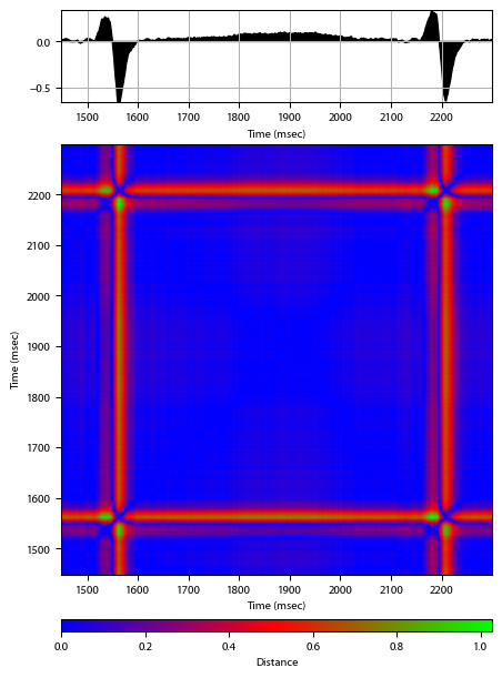Recurrence plot of the day.