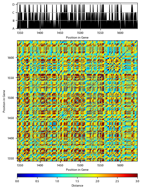 Recurrence plot of the day.