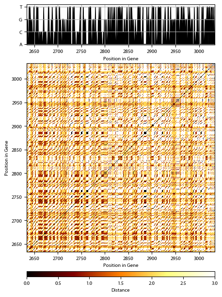 Recurrence plot of the day.