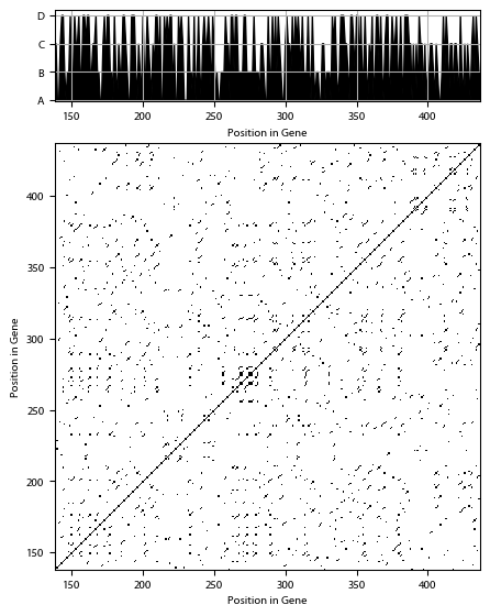 Recurrence plot of the day.