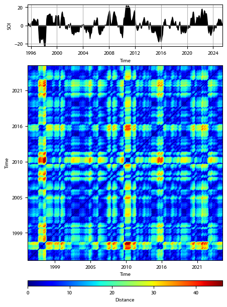 Recurrence plot of the day.