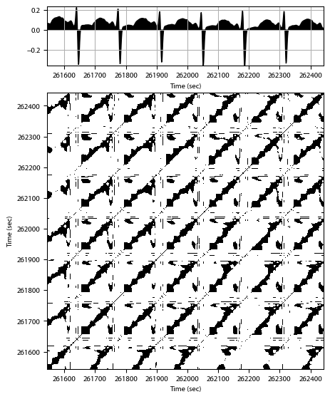 Recurrence plot of the day.