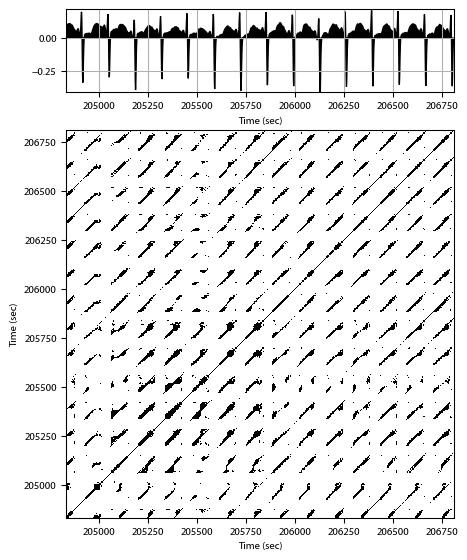 Recurrence plot of the day.