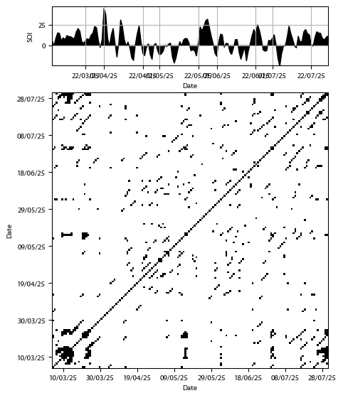 Recurrence plot of the day.