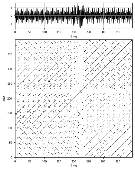 Recurrence plot of the day.