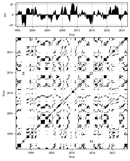 Recurrence plot of the day.