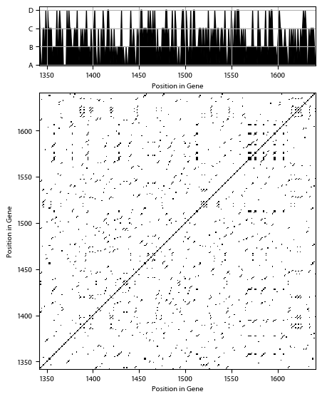 Recurrence plot of the day.