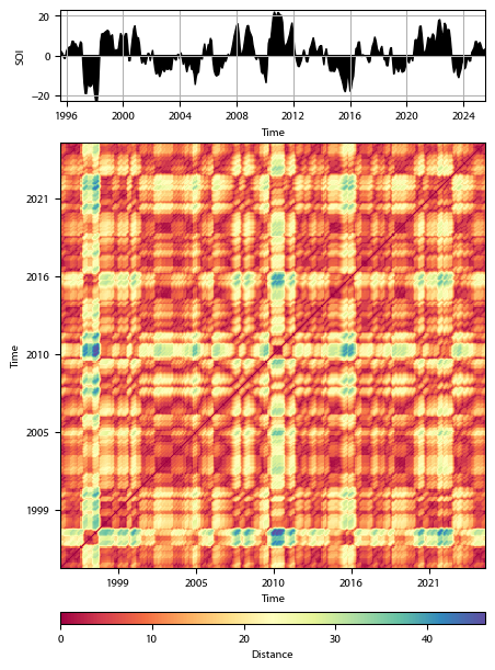 Recurrence plot of the day.