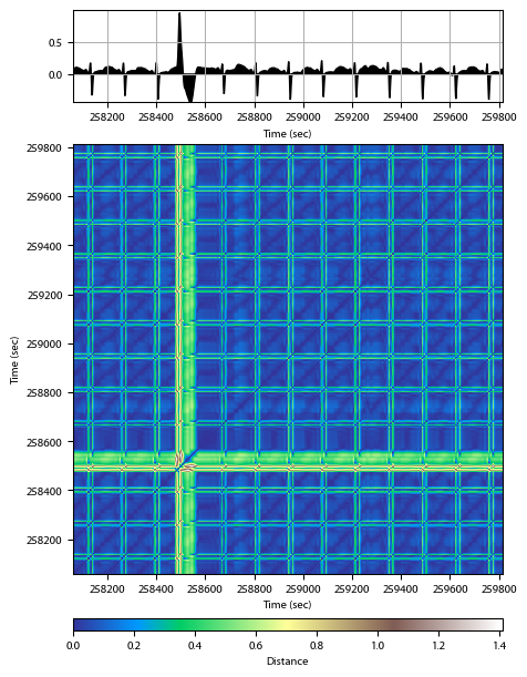 Recurrence plot of the day.