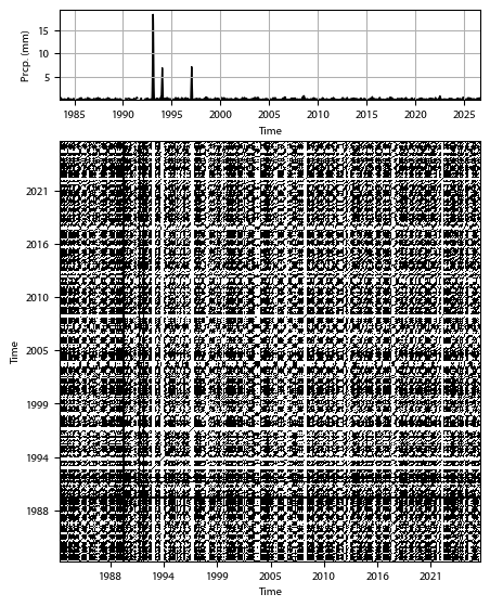 Recurrence plot of the day.
