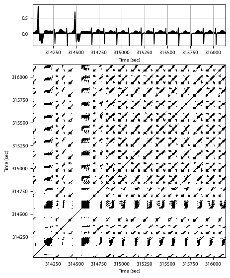 Recurrence plot of the day.