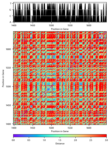 Recurrence plot of the day.