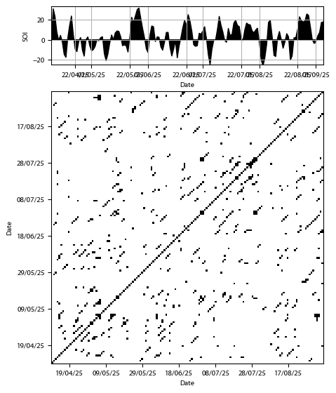 Recurrence plot of the day.